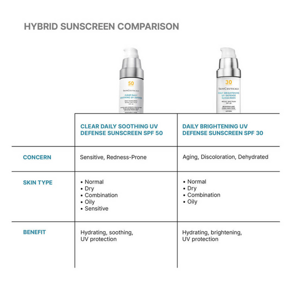 SkinCeuticals Clear Daily Soothing UV Defense Sunscreen SPF 50